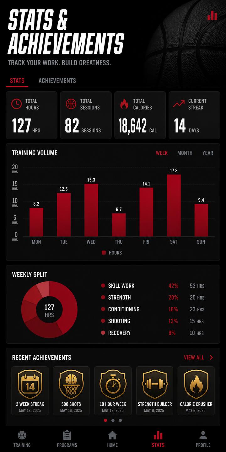 Statistics and achievements screen with training volume charts